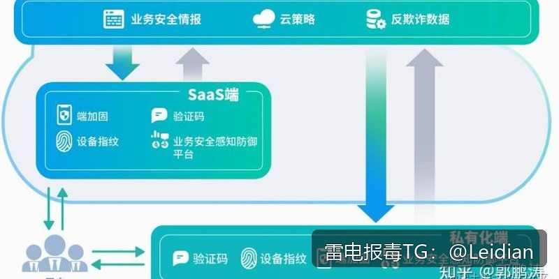 App报毒误报处理全流程指南-从风险排查到app检测木马解除的合规整改方案