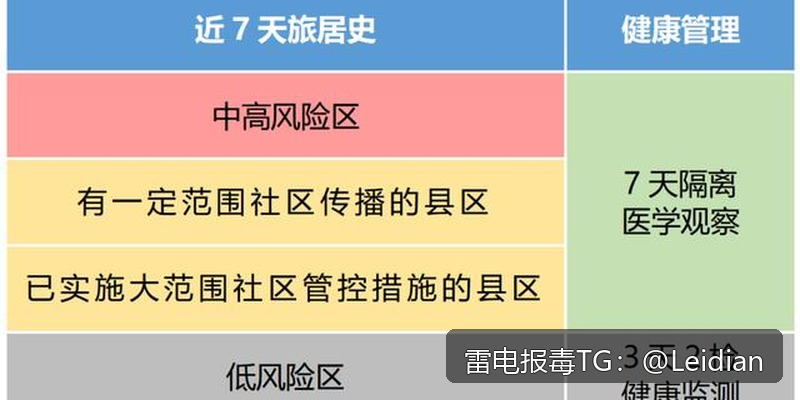 # App白名单申诉合规处理-从报毒误报排查到安全整改的全流程指南